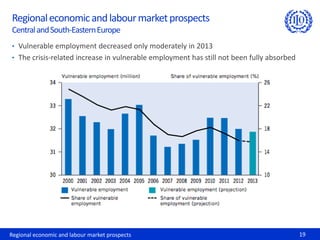 Regional economic and labour market prospects 19
Regionaleconomicandlabourmarketprospects
CentralandSouth-EasternEurope
• Vulnerable employment decreased only moderately in 2013
• The crisis-related increase in vulnerable employment has still not been fully absorbed
 