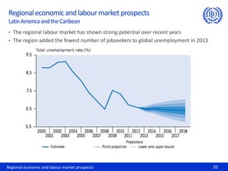 Regional economic and labour market prospects 20
Regionaleconomicandlabourmarketprospects
LatinAmericaandtheCaribean
• The regional labour market has shown strong potential over recent years
• The region added the fewest number of jobseekers to global unemployment in 2013
 