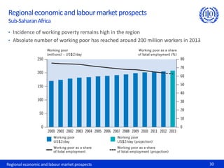 • Incidence of working poverty remains high in the region
• Absolute number of working poor has reached around 200 million workers in 2013
Regional economic and labour market prospects 30
Regionaleconomicandlabourmarketprospects
Sub-SaharanAfrica
 