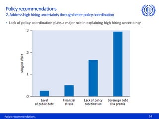Policy recommendations 34
Policyrecommendations
2.Addresshighhiringuncertaintythroughbetterpolicycoordination
• Lack of policy coordination plays a major role in explaining high hiring uncertainty
 