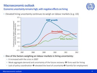 • Elevated hiring uncertainty continues to weigh on labour markets (e.g. US)
• One of the factors weighing on labour markets is hiring uncertainty:
• It increased with the crisis in 2007
• Weak aggregate demand and uncertainty of the future recovery  firms wait for hiring
• Lack of policy coordination  elevated the level of uncertainty harmful for employment
Macroeconomic outlook 4
Macroeconomicoutlook
Economicuncertaintyremainshigh,withnegativeeffectsonhiring
 