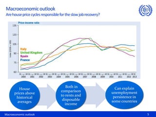 Macroeconomic outlook 5
Macroeconomicoutlook
Arehousepricecyclesresponsiblefortheslowjobrecovery?
House
prices above
historical
averages
Both in
comparison
to rents and
disposable
income
Can explain
unemployment
persistence in
some countries
 