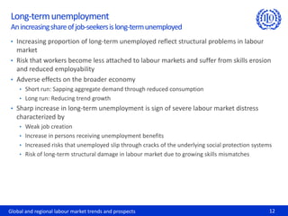 Long-term unemployment
An increasing share of job-seekers is long-term unemployed
• Increasing proportion of long-term unemployed reflect structural problems in labour
  market
• Risk that workers become less attached to labour markets and suffer from skills erosion
  and reduced employability
• Adverse effects on the broader economy
    • Short run: Sapping aggregate demand through reduced consumption
    • Long run: Reducing trend growth
• Sharp increase in long-term unemployment is sign of severe labour market distress
   characterized by
    • Weak job creation
    • Increase in persons receiving unemployment benefits
    • Increased risks that unemployed slip through cracks of the underlying social protection systems
    • Risk of long-term structural damage in labour market due to growing skills mismatches




Global and regional labour market trends and prospects                                              12
 