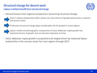 Structural change for decent work
Labour markets benefit from structural change
• General lessons from regional comparisons concerning structural change:
        Gains in labour productivity within sectors are main drivers of growth particularly in industry
        and service sector

         Productive structural change plays considerable role for growth in many regions

        Labour market and demographic components of value added per capita growth less
        important drivers of growth, but can become important at times

• Value added per capita growth is projected to be largely driven by improved labour
   productivity in the services sector for most regions through 2017




Structural change for decent work                                                                         20
 