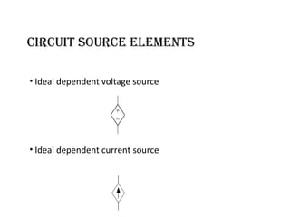 CIrcuIt SOURCE Elements
• Ideal dependent voltage source
• Ideal dependent current source
 