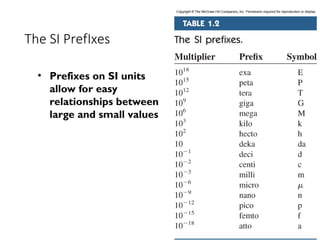 The SI PrefIxes
• Prefixes on SI units
allow for easy
relationships between
large and small values
 