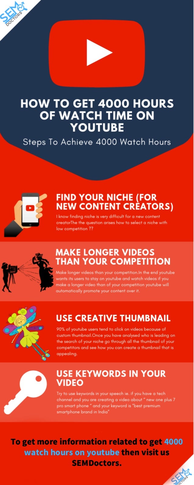 Watchtime How Many Minutes Is 4000 Watch Hours 4000 Hr Watch Time