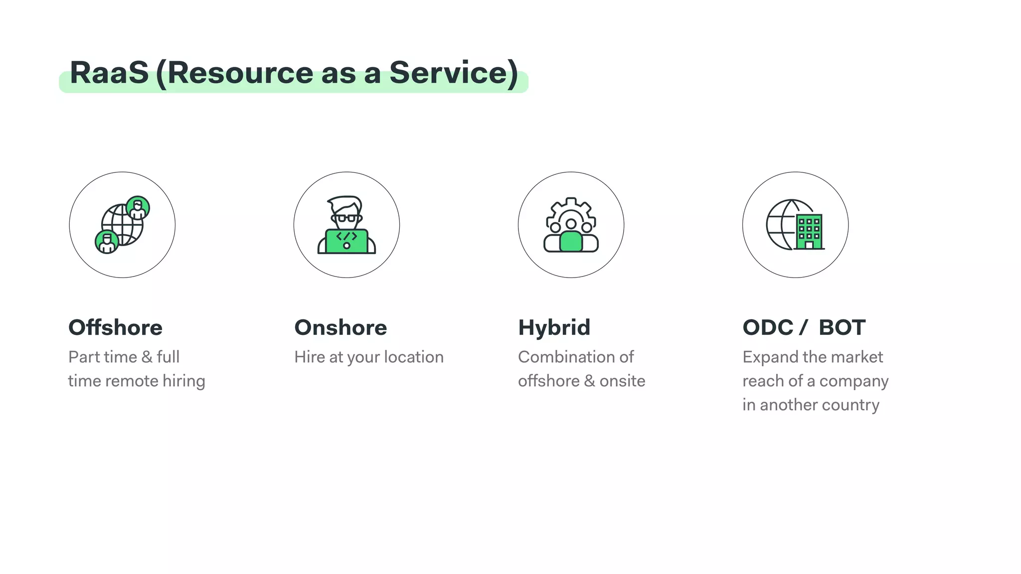 RaaS (Resource as a Service)
Offshore
Offshore Onshore Hybrid ODC / BOT
Hire at your location Combination of 

Offshore & Onsite
Expand the market 

reach of a company 

in another country
Part Time & Full 

Time remote hiring
 