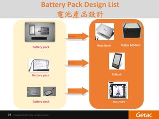 │Copyright © 2015 Getac . All rights reserved.24
Battery Pack Design List
電池產品設計
Battery pack
Battery pack
Battery pack PND/GPS
Note Book Cable Modem
E-Book
 