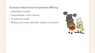 Customer behavior for Competitors Offering 
• Affordability is a factor 
• Large gathering – Go for Catering 
• No uniqueness sought 
• Willing to get outside cooked food – Quality is not a factor. 
 