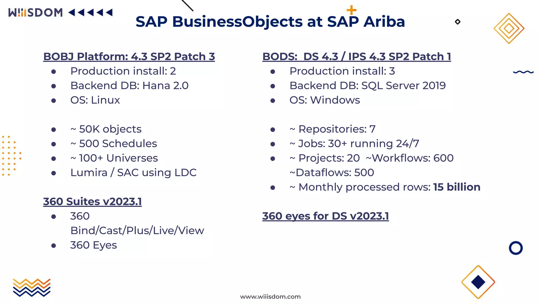 www.wiiisdom.com
BOBJ Platform: 4.3 SP2 Patch 3
● Production install: 2
● Backend DB: Hana 2.0
● OS: Linux
● ~ 50K objects
● ~ 500 Schedules
● ~ 100+ Universes
● Lumira / SAC using LDC
360 Suites v2023.1
● 360
Bind/Cast/Plus/Live/View
● 360 Eyes
SAP BusinessObjects at SAP Ariba
BODS: DS 4.3 / IPS 4.3 SP2 Patch 1
● Production install: 3
● Backend DB: SQL Server 2019
● OS: Windows
● ~ Repositories: 7
● ~ Jobs: 30+ running 24/7
● ~ Projects: 20 ~Workﬂows: 600
~Dataﬂows: 500
● ~ Monthly processed rows: 15 billion
360 eyes for DS v2023.1
 