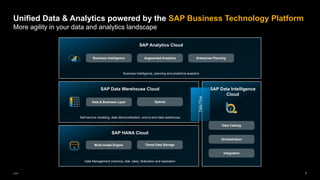 8
Public
SAP Data Warehouse Cloud
Self-service modeling, data democratization, end-to-end data warehouse
SAP Data Intellig...
