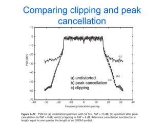 Comparing clipping and peak
cancellation
a) undistorted
b) peak cancellation
c) clipping
 
