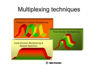 Multiplexing techniques
 