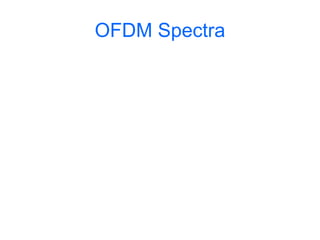 OFDM Spectra
 