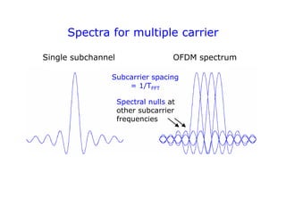 Spectra for multiple carrier
Single subchannel OFDM spectrum
Spectral nulls at
other subcarrier
frequencies
Subcarrier spacing
= 1/TFFT
 