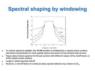 Spectral shaping by windowing
 