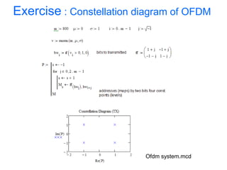 Exercise : Constellation diagram of OFDM
Ofdm system.mcd
 