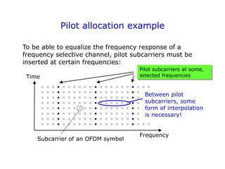 Pilot allocation example
To be able to equalize the frequency response of a
frequency selective channel, pilot subcarriers must be
inserted at certain frequencies:
Between pilot
subcarriers, some
form of interpolation
is necessary!
Frequency
Time
Pilot subcarriers at some,
selected frequencies
Subcarrier of an OFDM symbol
 