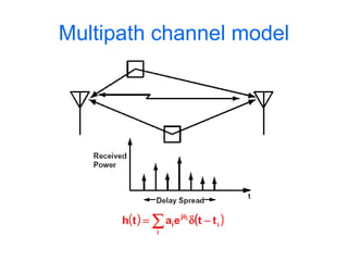Multipath channel model
 