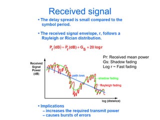 Received signal
Pr: Received mean power
Gs: Shadow fading
Log r ~ Fast fading
 