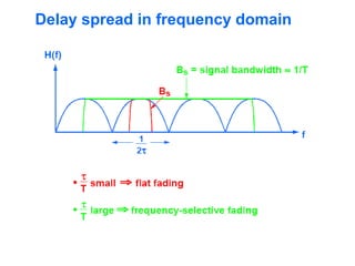 Delay spread in frequency domain
 