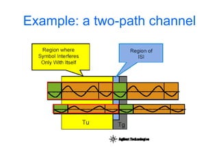 Example: a two-path channel
 