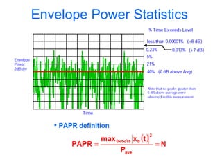 Envelope Power Statistics
 