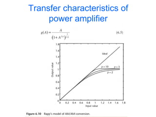 Transfer characteristics of
power amplifier
 