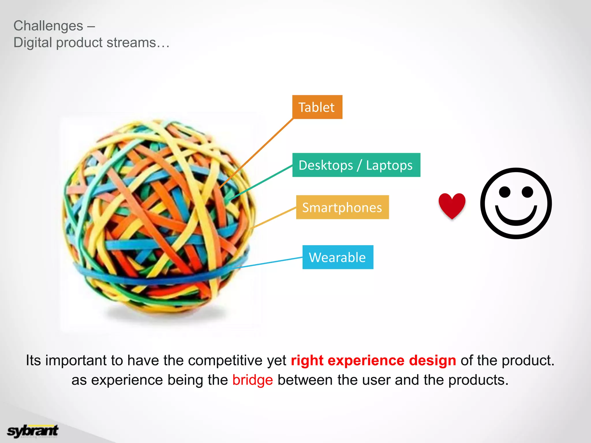 Its important to have the competitive yet right experience design of the product.
as experience being the bridge between the user and the products.
Tablet
Wearable
Desktops / Laptops
Smartphones

Challenges –
Digital product streams…
 