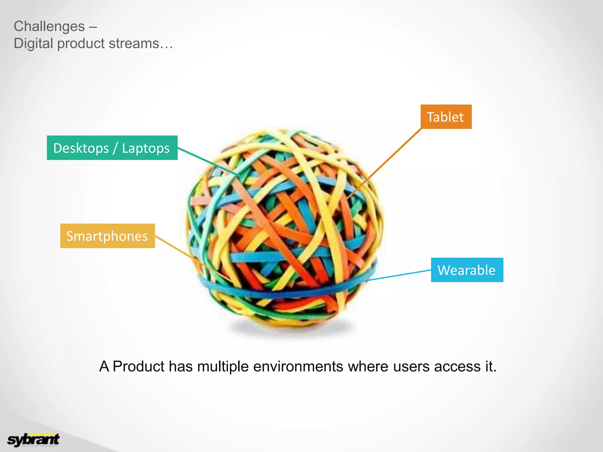 A Product has multiple environments where users access it.
Tablet
Wearable
Desktops / Laptops
Smartphones
Challenges –
Digital product streams…
 