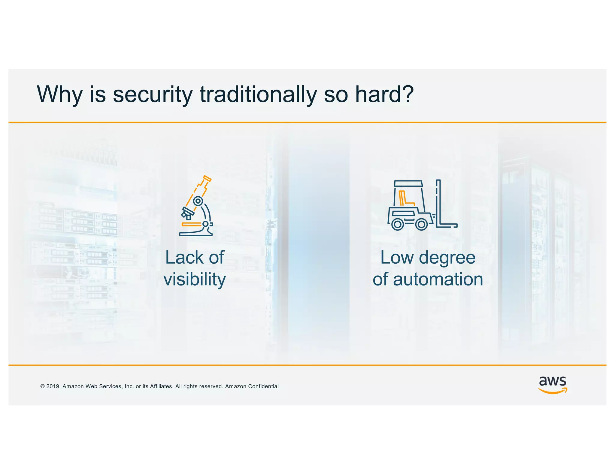 © 2019, Amazon Web Services, Inc. or its Affiliates. All rights reserved. Amazon Confidential
Why is security traditionally so hard?
Low degree
of automation
Lack of
visibility
 