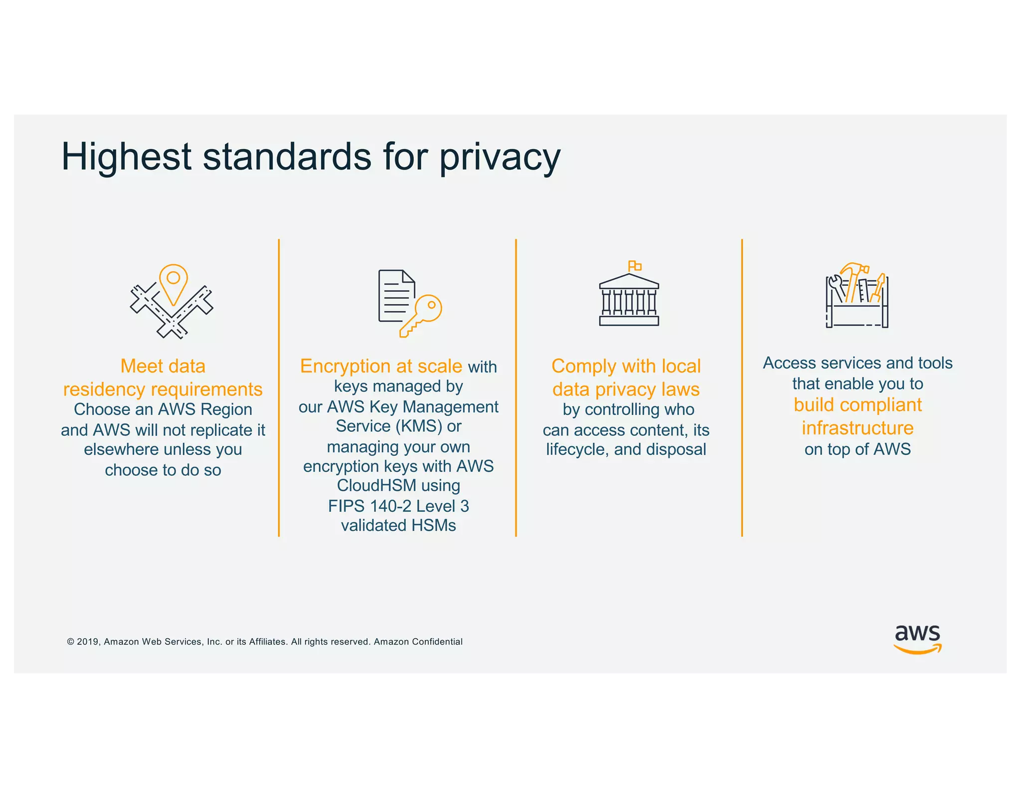 © 2019, Amazon Web Services, Inc. or its Affiliates. All rights reserved. Amazon Confidential
Encryption at scale with
keys managed by
our AWS Key Management
Service (KMS) or
managing your own
encryption keys with AWS
CloudHSM using
FIPS 140-2 Level 3
validated HSMs
Meet data
residency requirements
Choose an AWS Region
and AWS will not replicate it
elsewhere unless you
choose to do so
Access services and tools
that enable you to
build compliant
infrastructure
on top of AWS
Comply with local
data privacy laws
by controlling who
can access content, its
lifecycle, and disposal
Highest standards for privacy
 