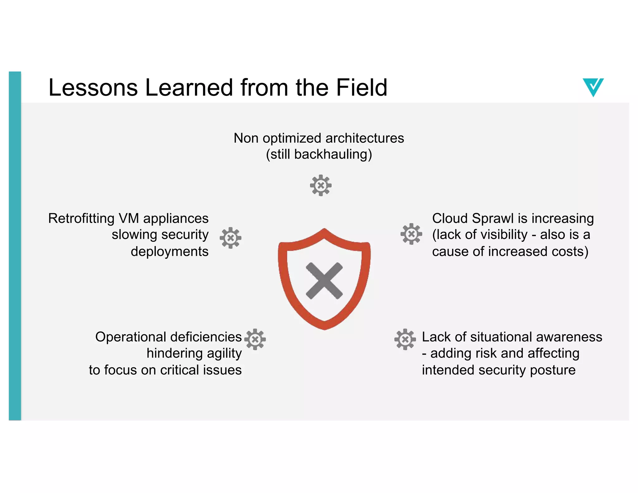 Lessons Learned from the Field
Cloud Sprawl is increasing
(lack of visibility - also is a
cause of increased costs)
Lack of situational awareness
- adding risk and affecting
intended security posture
Operational deficiencies
hindering agility
to focus on critical issues
Retrofitting VM appliances
slowing security
deployments
Non optimized architectures
(still backhauling)
 