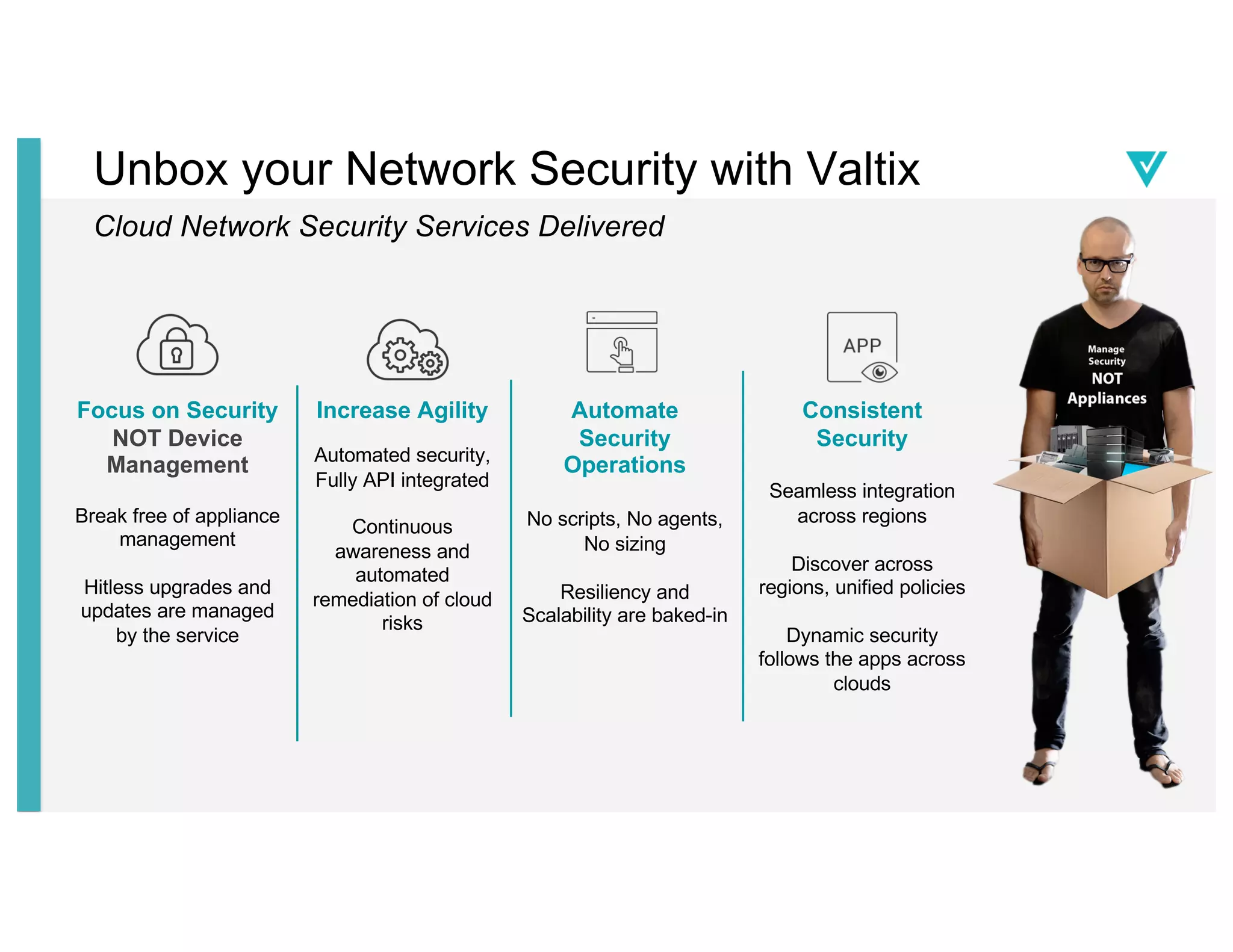 Unbox your Network Security with Valtix
Cloud Network Security Services Delivered
Focus on Security
NOT Device
Management
Break free of appliance
management
Hitless upgrades and
updates are managed
by the service
Increase Agility
Automated security,
Fully API integrated
Continuous
awareness and
automated
remediation of cloud
risks
Consistent
Security
Seamless integration
across regions
Discover across
regions, unified policies
Dynamic security
follows the apps across
clouds
Automate
Security
Operations
No scripts, No agents,
No sizing
Resiliency and
Scalability are baked-in
 