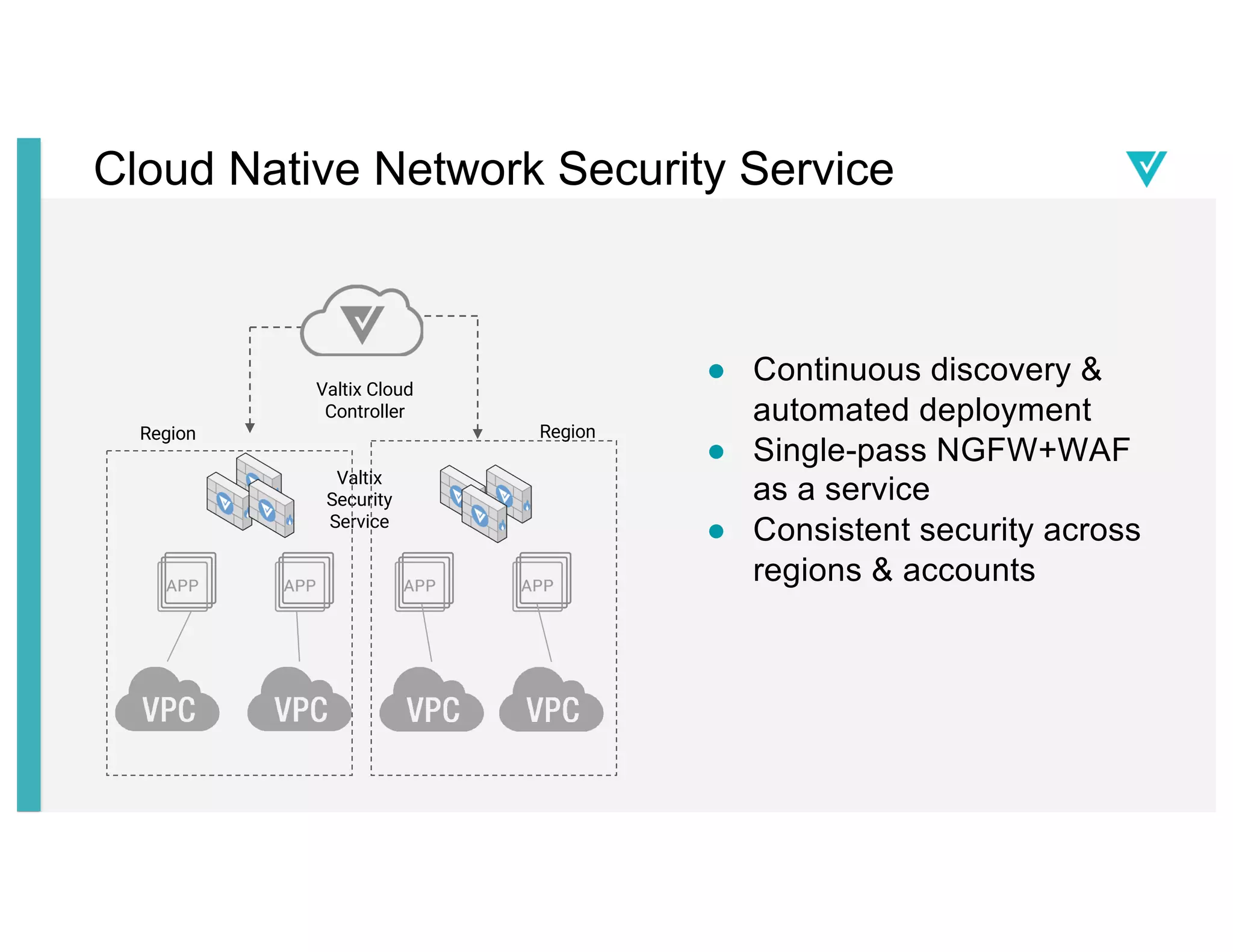 Cloud Native Network Security Service
● Continuous discovery &
automated deployment
● Single-pass NGFW+WAF
as a service
● Consistent security across
regions & accounts
Valtix Cloud
Controller
Region Region
Valtix
Security
Service
 