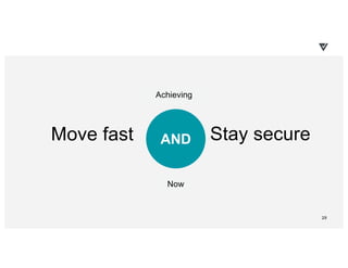 29
RMove fast Stay secureAND
Achieving
Now
 
