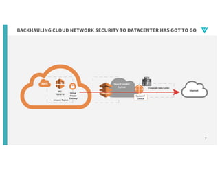 7
BACKHAULING CLOUD NETWORK SECURITY TO DATACENTER HAS GOT TO GO
 