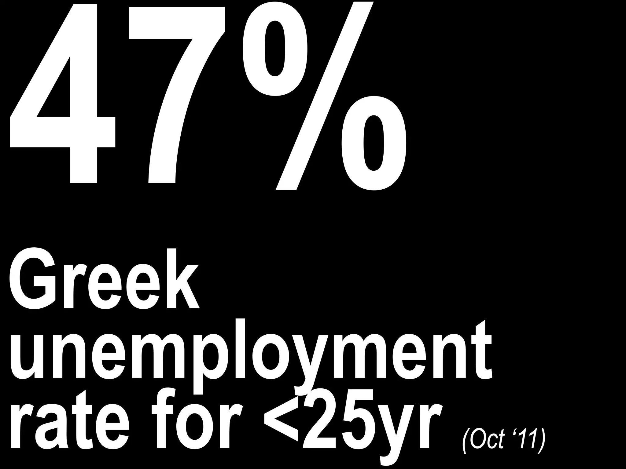 Greek
unemployment
rate for <25yr
             (Oct ‘11)
 