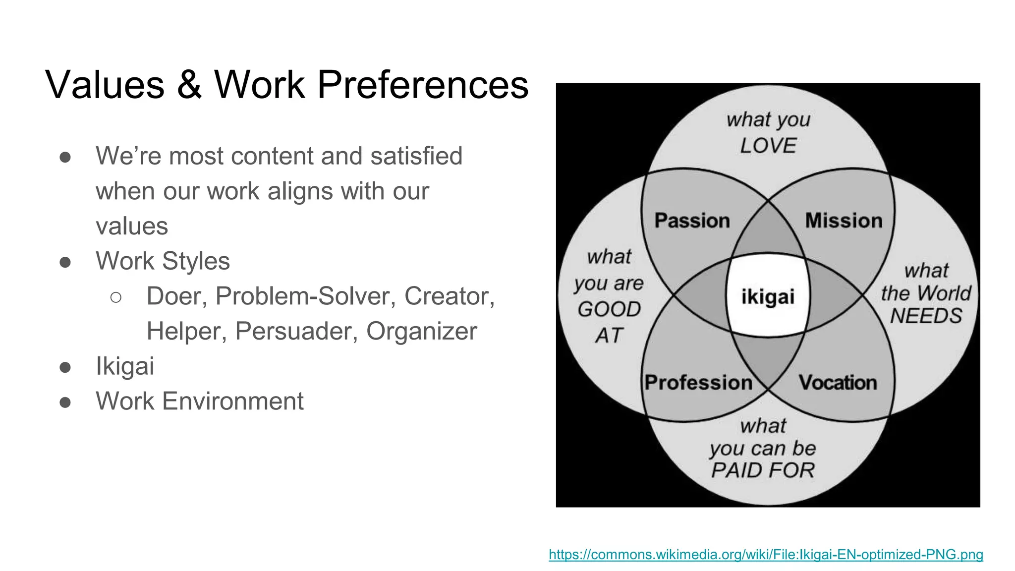 Values & Work Preferences
● We’re most content and satisfied
when our work aligns with our
values
● Work Styles
○ Doer, Problem-Solver, Creator,
Helper, Persuader, Organizer
● Ikigai
● Work Environment
https://commons.wikimedia.org/wiki/File:Ikigai-EN-optimized-PNG.png
 