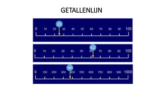 GETALLENLIJN
25
62
380
 