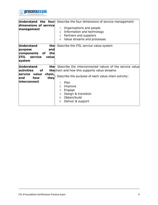 OMG-OCEB2-FUND100 PDF Testsoftware