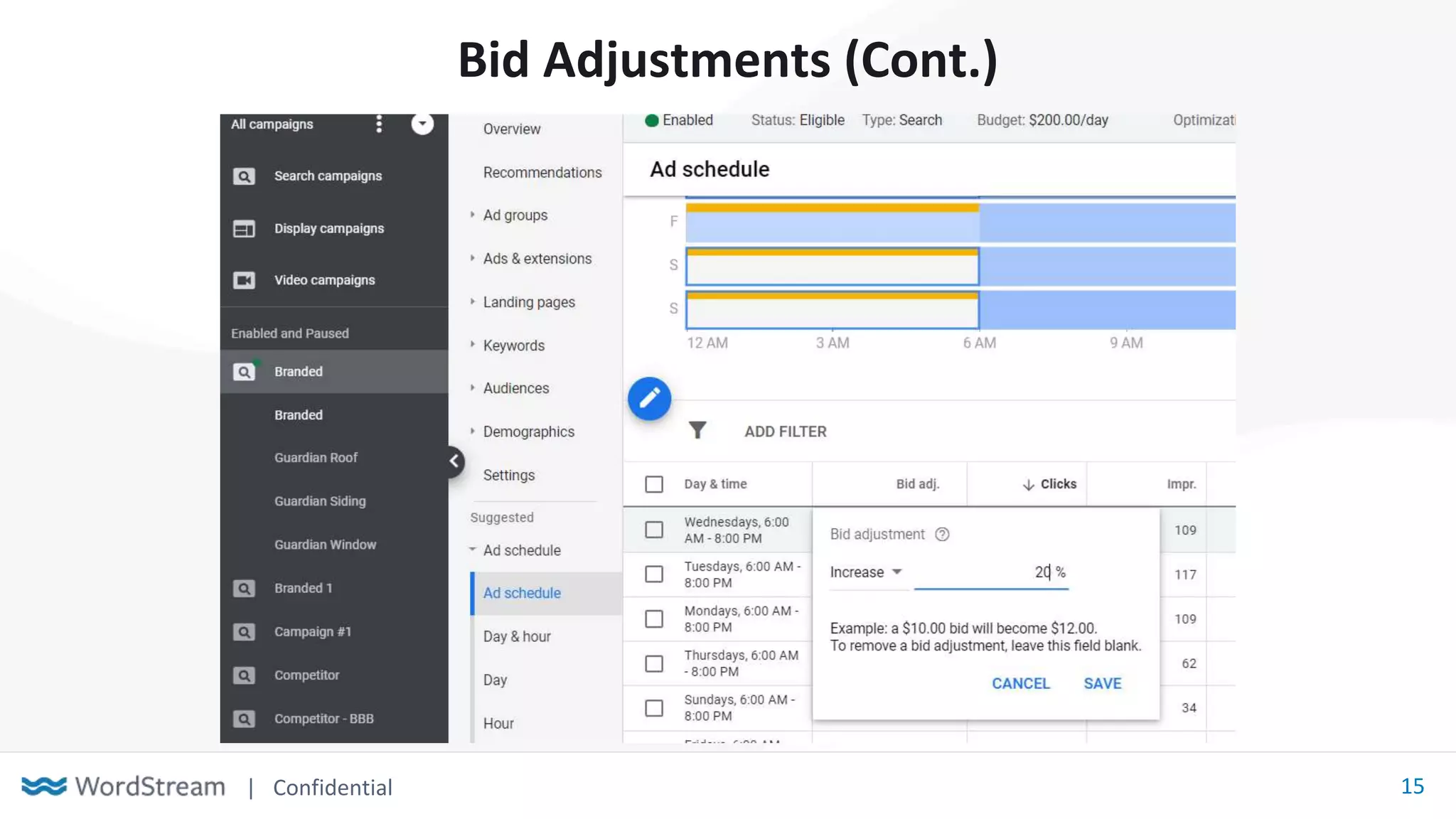 | Confidential 15
Bid Adjustments (Cont.)
 