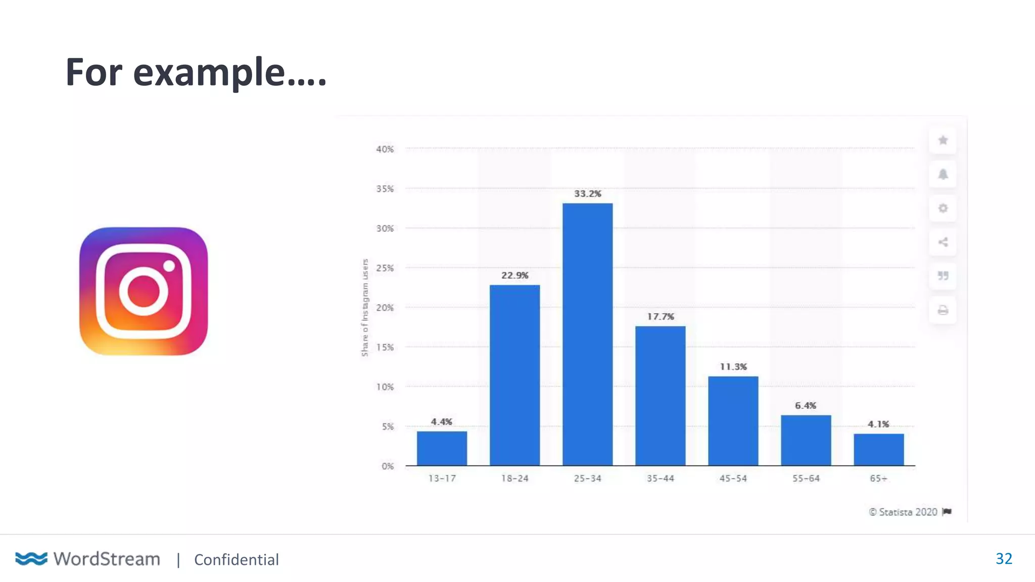 | Confidential 32
For example….
 