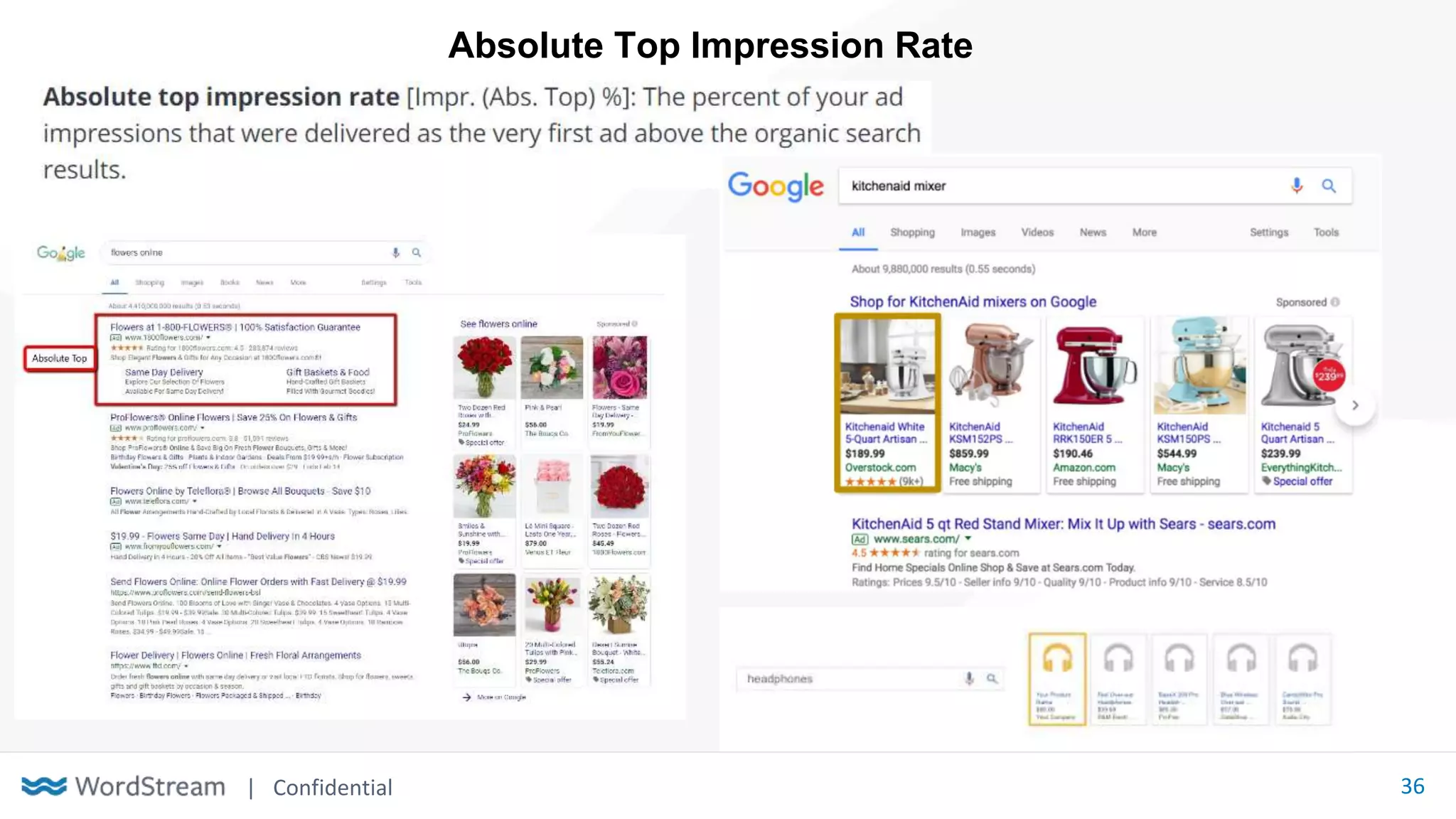 | Confidential 36
Absolute Top Impression Rate
 