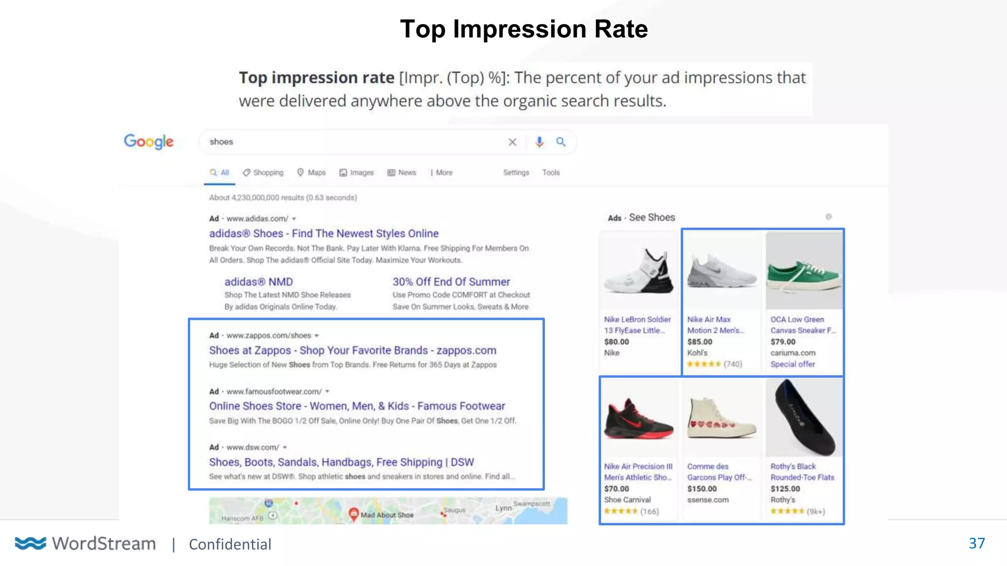 | Confidential 37
Top Impression Rate
 