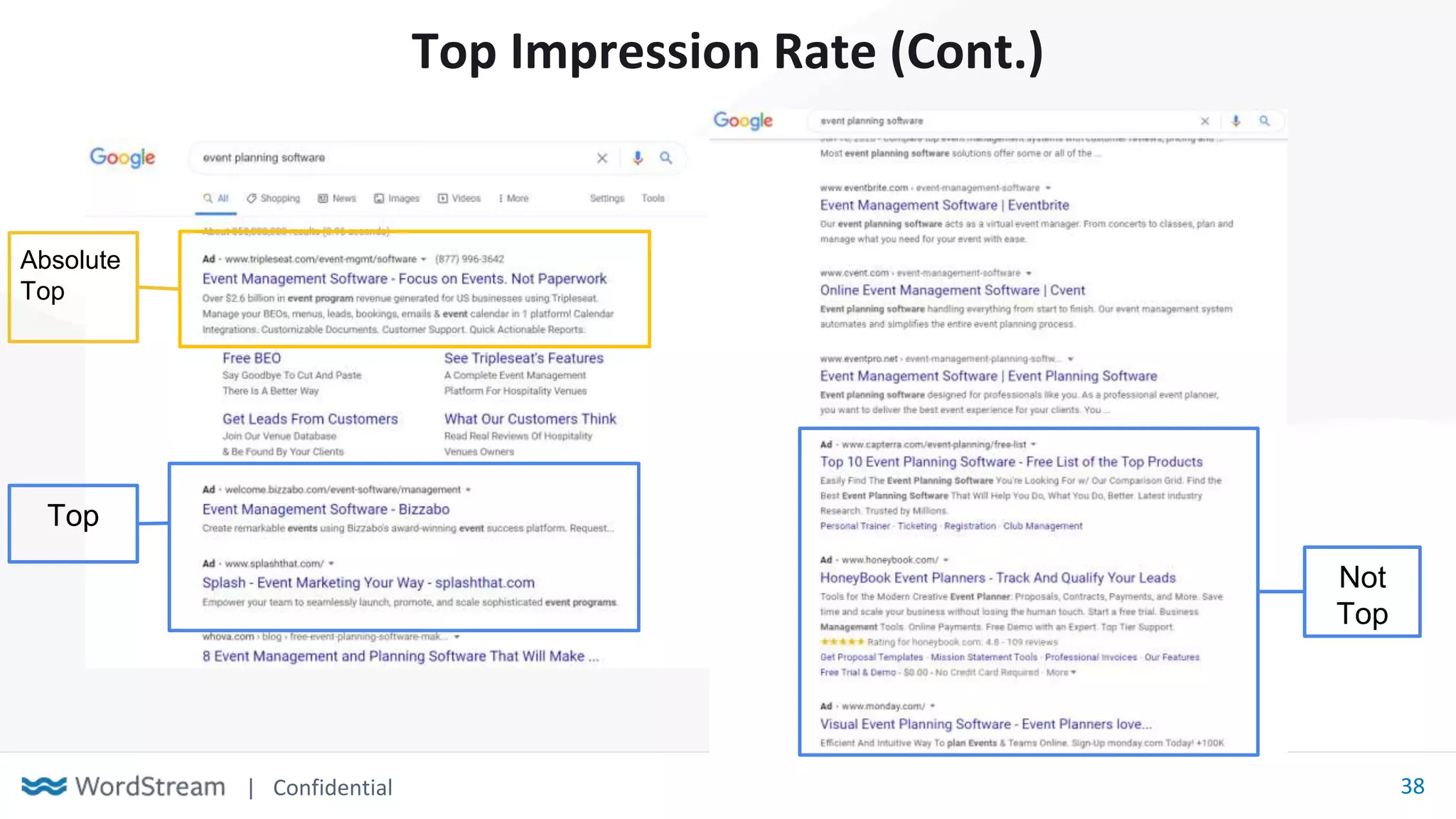 | Confidential 38
Top Impression Rate (Cont.)
Top
Not
Top
Absolute
Top
 