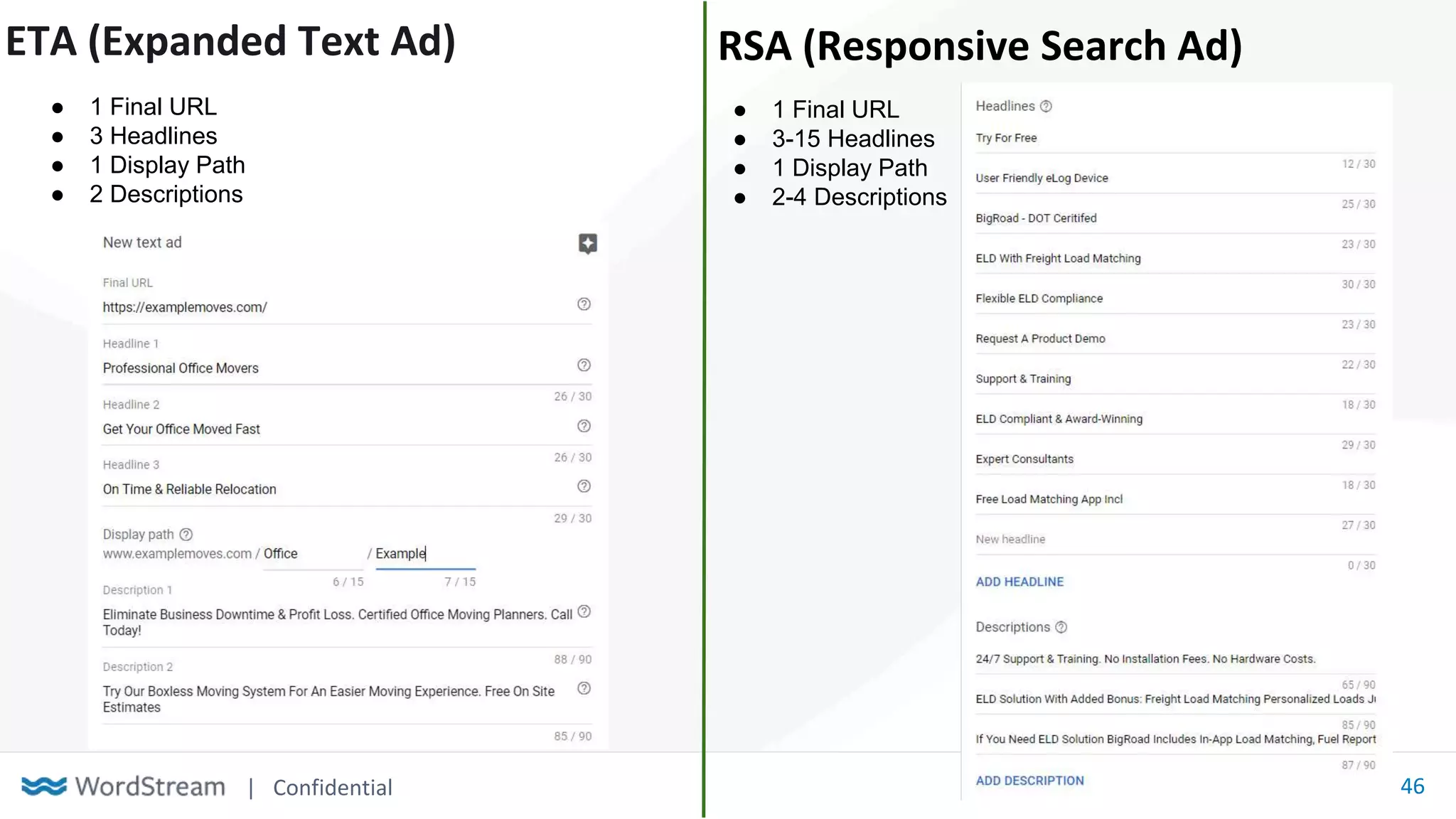 | Confidential 46
ETA (Expanded Text Ad) RSA (Responsive Search Ad)
● 1 Final URL
● 3 Headlines
● 1 Display Path
● 2 Descriptions
● 1 Final URL
● 3-15 Headlines
● 1 Display Path
● 2-4 Descriptions
 