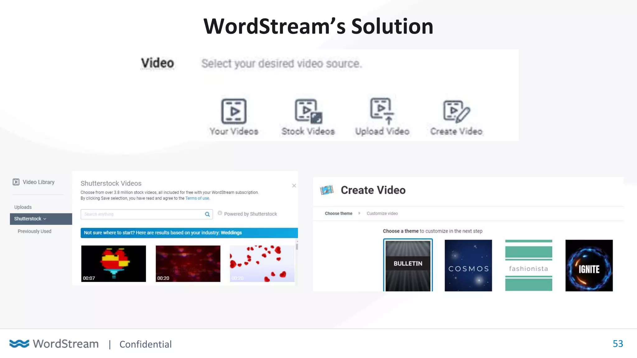 | Confidential 53
WordStream’s Solution
 