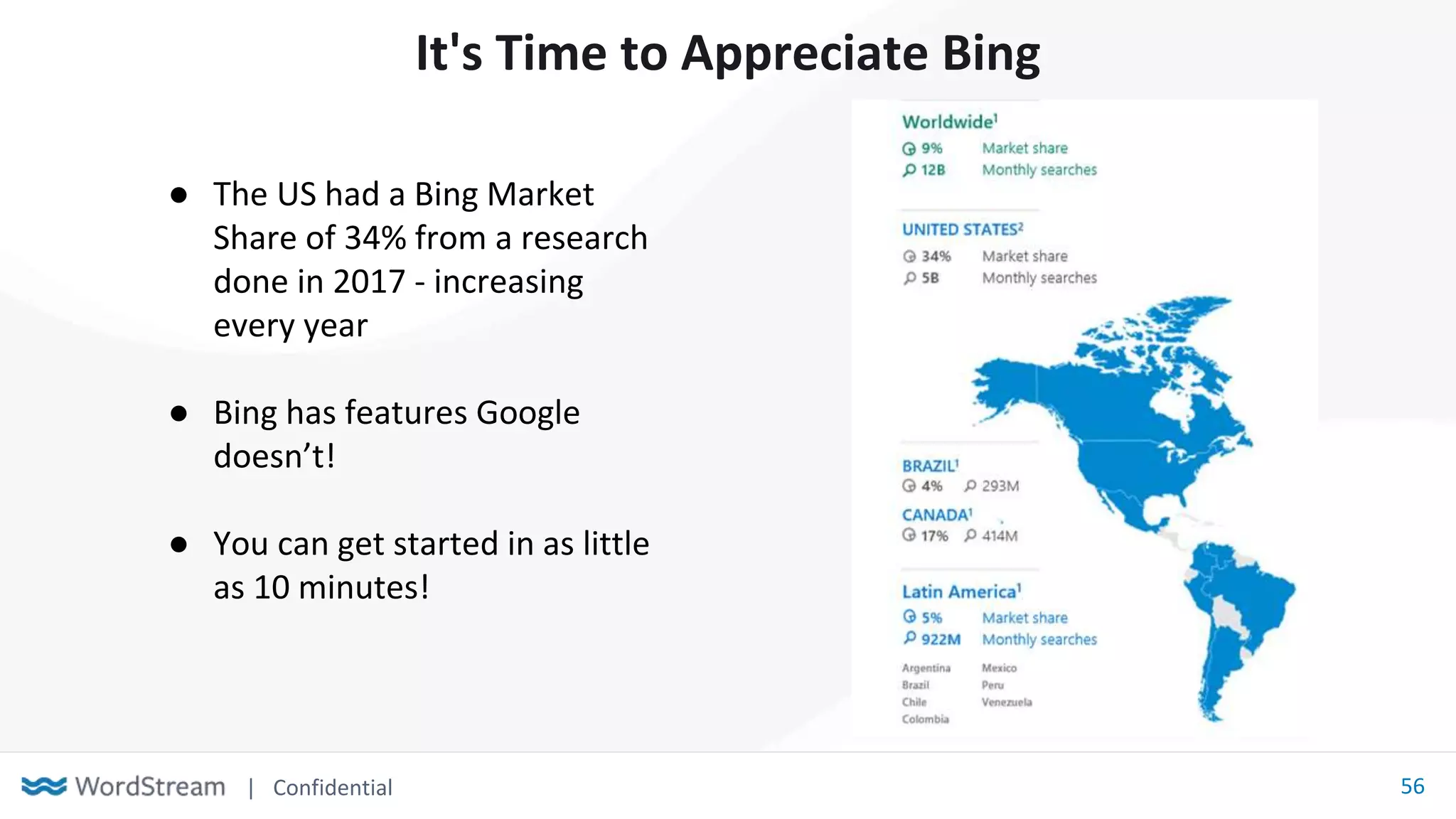 | Confidential 56
It's Time to Appreciate Bing
● The US had a Bing Market
Share of 34% from a research
done in 2017 - increasing
every year
● Bing has features Google
doesn’t!
● You can get started in as little
as 10 minutes!
 